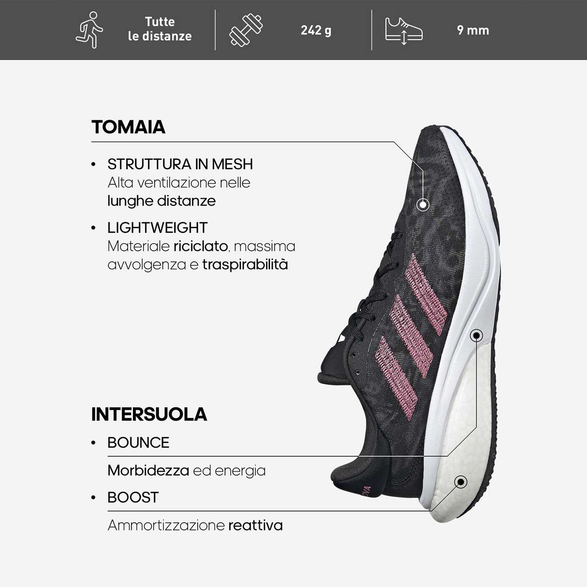 adidas Supernova 3 FTW White/Lucid Pink/Wonder Blue